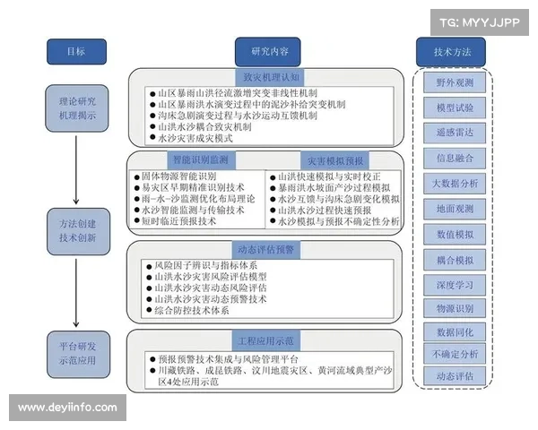 全国青少年锦标赛暴雨应急响应评估与赛事延误期间马匹福利保障措施分析